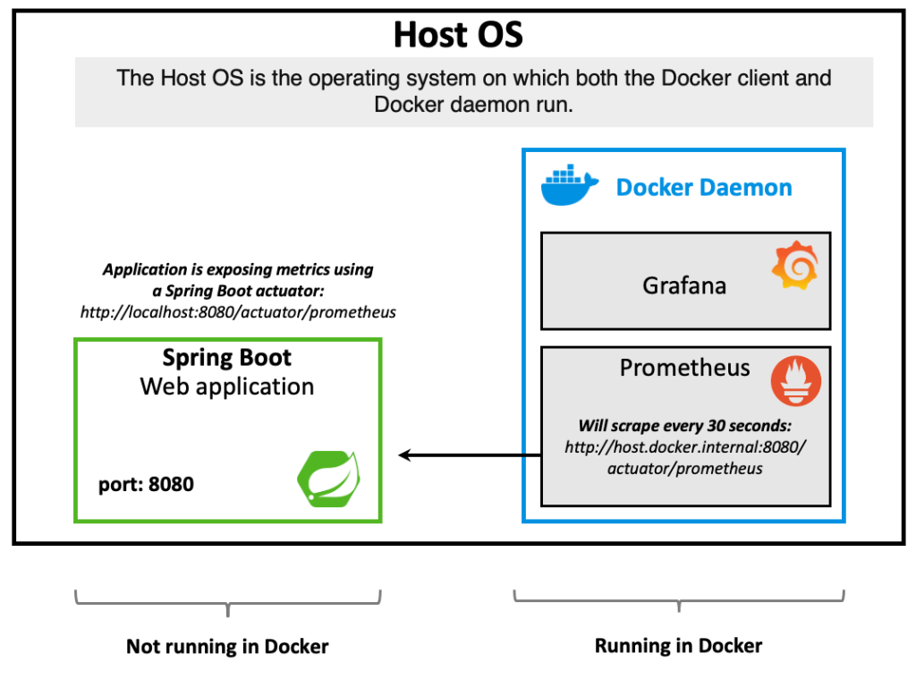 Can I use Lazydocker on remote Docker hosts?