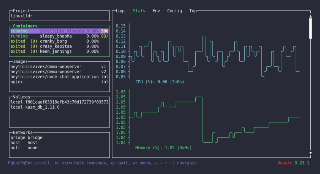 What can I manage with Lazydocker